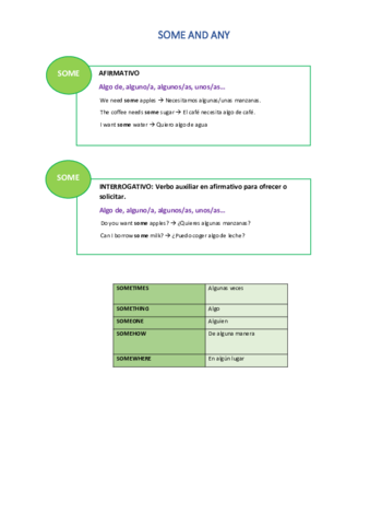 SOME-ANY-HOW-MUCH-HOW-MANY.pdf