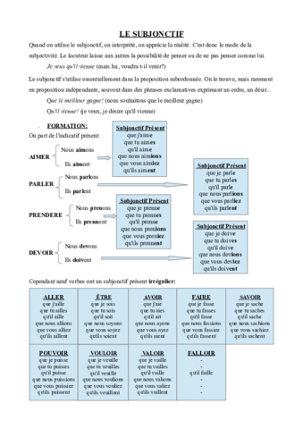 SUBJONCTIF.pdf