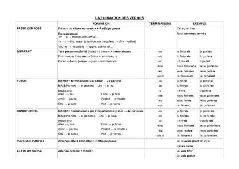 TABLA-DE-VERBOS.pdf