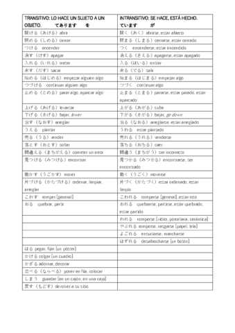 Japones-IV-Verbos-transitivos-e-intransitivos.pdf