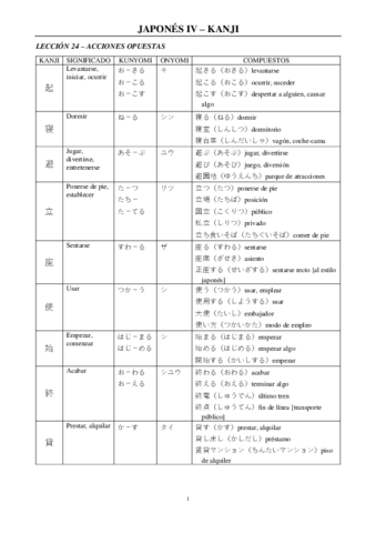 Japones-IV-Kanji.pdf