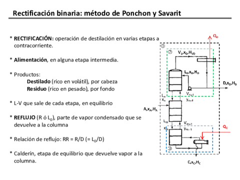 DestilacionPonchon-y-Savarit.pdf