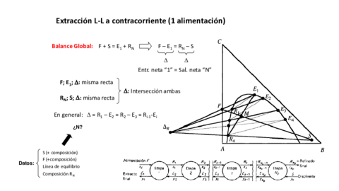 LL-contracorriente-1F-actual.pdf