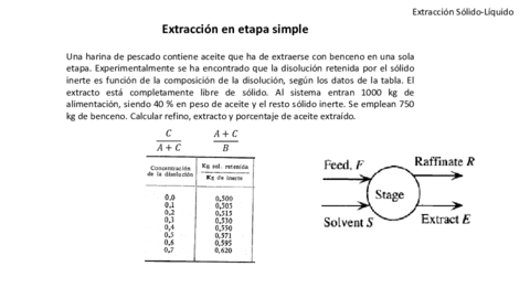 SL-etapa-simple-extraccion.pdf