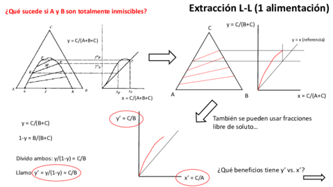 LL-inmiscibles-1F.pdf