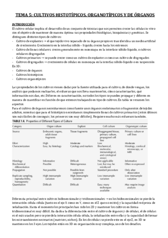 TEMA-5-CULTIVOS-HISTOTIPICOS-ORGANOTIPICOS-Y-DE-ORGANOS-1.pdf