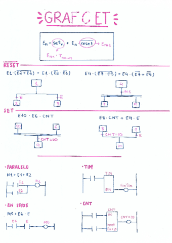 esquema-grafcet.pdf