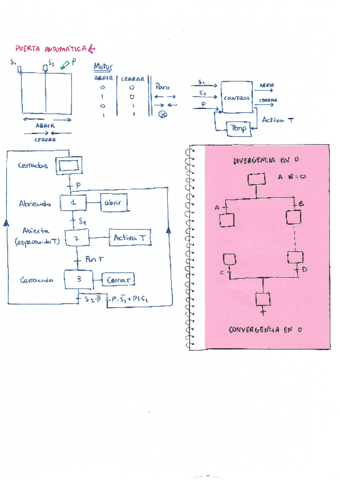 ejercicios-grafcet.pdf
