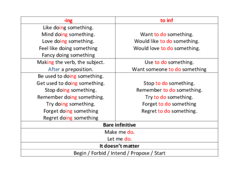 Gerunds-and-infinitives.pdf