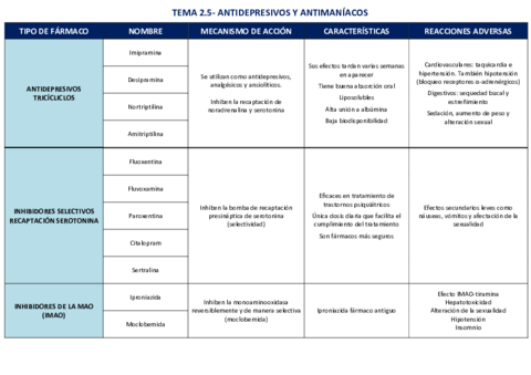 Tabla-farmacos-2.pdf