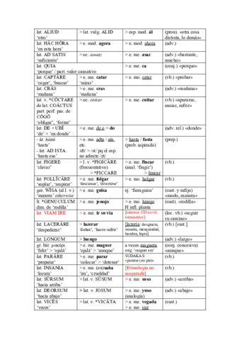 Lista-de-adverbios.pdf