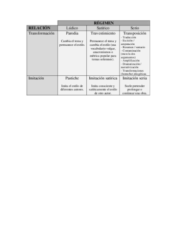 T0-Tabla-de-transformaciones-de-mitos.pdf