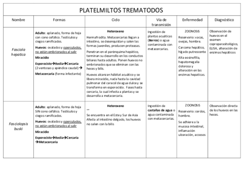 Tablas-helmintos.pdf
