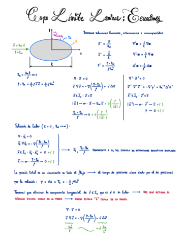 11-Capa-limite-laminar-Ecuaciones.pdf