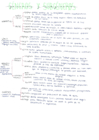 GENERO-SUBGENERO-TIPO-TEXTO.pdf