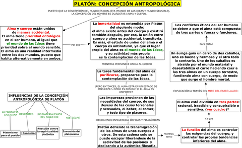 PLATON-CONCEPCION-ANTROPOLOGICA.cmap.jpg