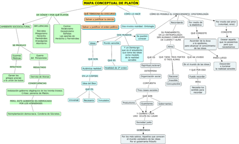MAPA-CONCEPTUAL-DE-PLATON.pdf