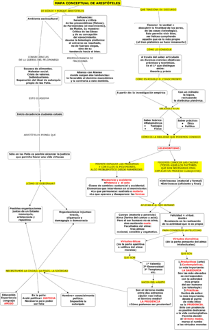 ARISTOTELES-MAPA-CONCEPTUAL.pdf
