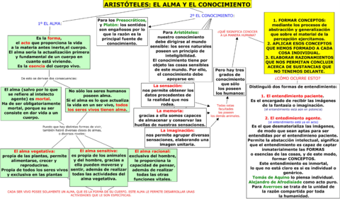 ARISTOTELES-EL-ALMA-Y-EL-CONOCIMIENTO.pdf
