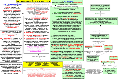 ARISTOTELES-ETICA-Y-POLITICA.pdf