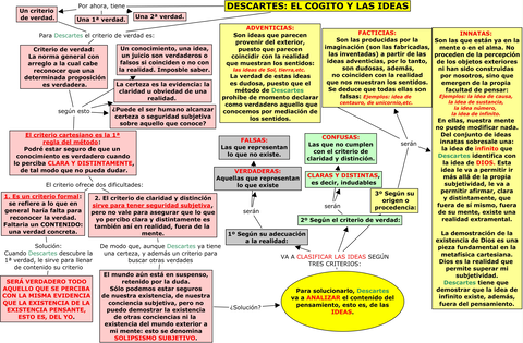 DESCARTES-EL-COGITO-Y-LAS-IDEAS.cmap.jpg