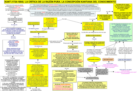 KANT-LA-CRITICA-DE-LA-RAZON-PURA-LA-CONCEPCION-KANTIANA-DEL-CONCIMIENTO-FEBRERO-2011-BIS.pdf