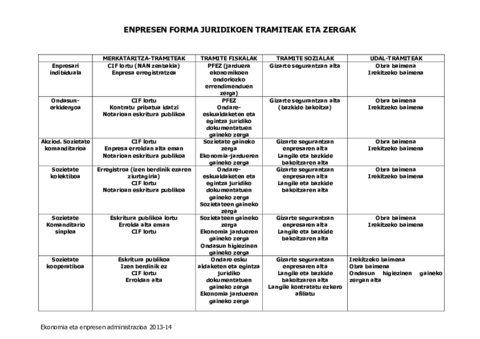 FORMA_JURIDIKOEN_TRAMITEAK.pdf