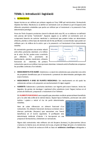 Nutraceutics-2020-Complet.pdf