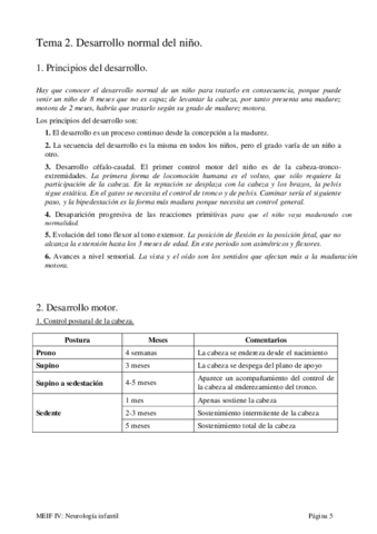 Tema-2.pdf