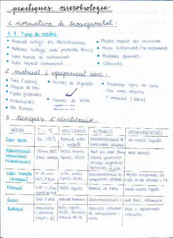 practiques-micro.pdf