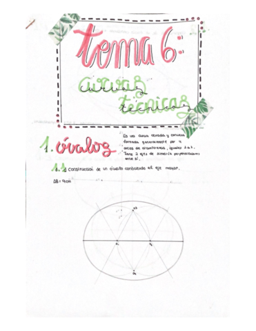 Tema 6: Curvas cónicas