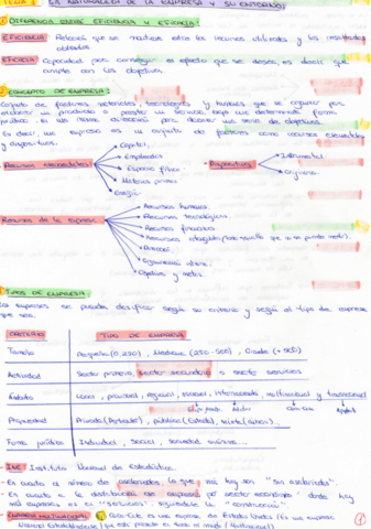 Tema-1-Resumen.pdf