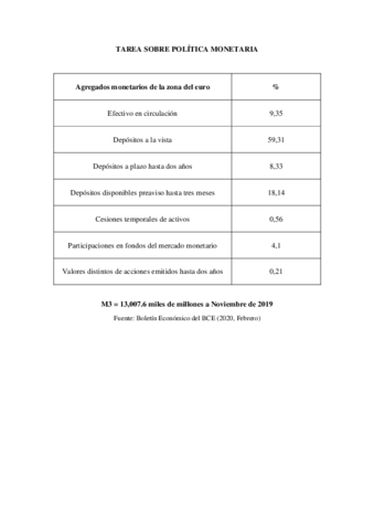 Tarea-agregados-monetarios.pdf