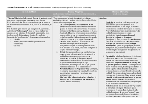 Los-Filosofos-Presocraticos.pdf