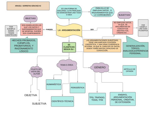 ESQUEMA-ARGUMENTACION-ARACELI-GORRETAS-4C.pdf