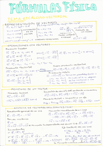 Formulas-Fisica.pdf