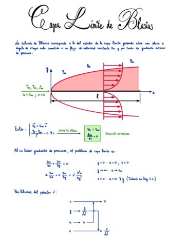 14-Capa-limite-laminar-Solucion-de-Blasius.pdf