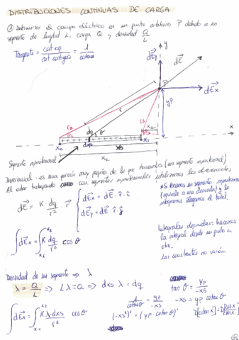 Ejercicios-integrales.pdf