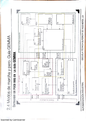 Automatización Teoria Completa.pdf