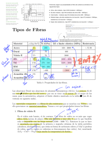 1TiposdeFibras.pdf