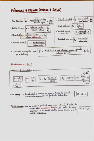 Formulas-Resumen-Suelos.pdf