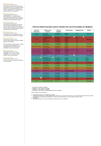 PDF-tipos-de-medios-de-cultivo.pdf