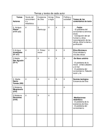 Temas-de-cada-autor-1.pdf