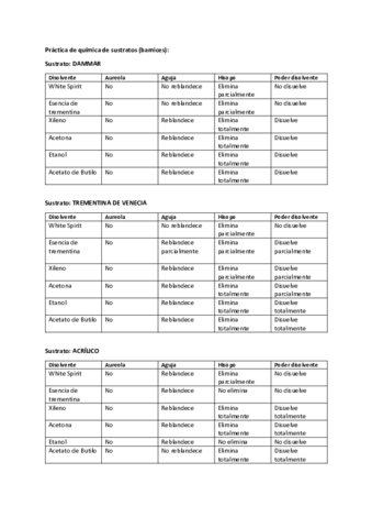 Practica-Quimica-de-barnices.pdf