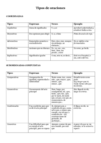 Tipos-de-oraciones.pdf