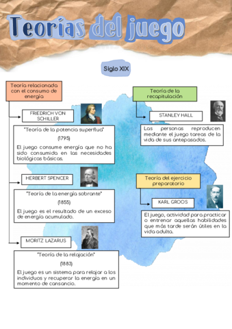 Teorias-del-juegomriv24.pdf