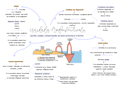 Relieve-Peninsula-geografia-.pdf