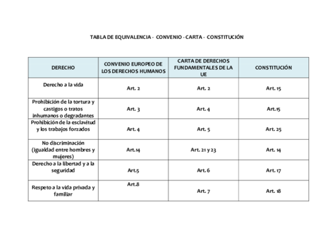 ACT-6-Tabla-Equivalencia.pdf