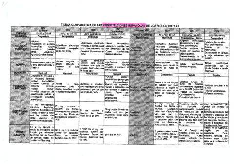 HIS-Constituciones.pdf