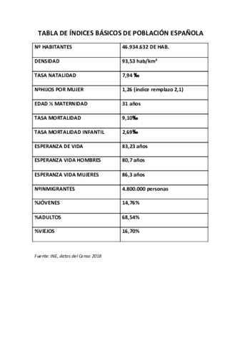 GEO-Datos-de-Interes.pdf